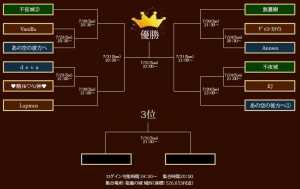 パーフェクトワールド 試合日程表