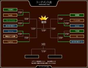 パーフェクトワールド トーナメント表
