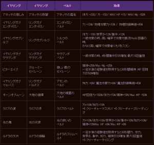 ラペルズ、セットアクセサリ