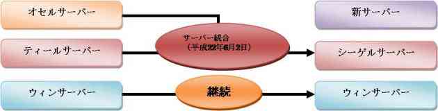 �~�X�e�B�b�N�X�g�[���T�[�o�[�C���[�W