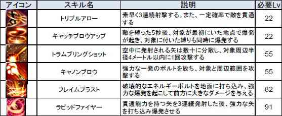 ハンタースキル