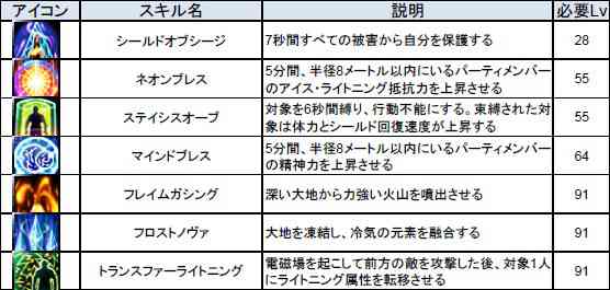 マジシャンスキル