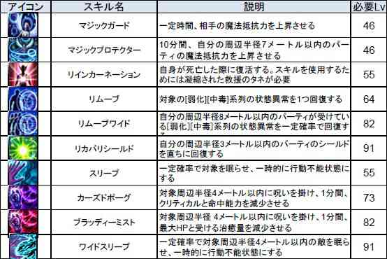 セグナレスキル