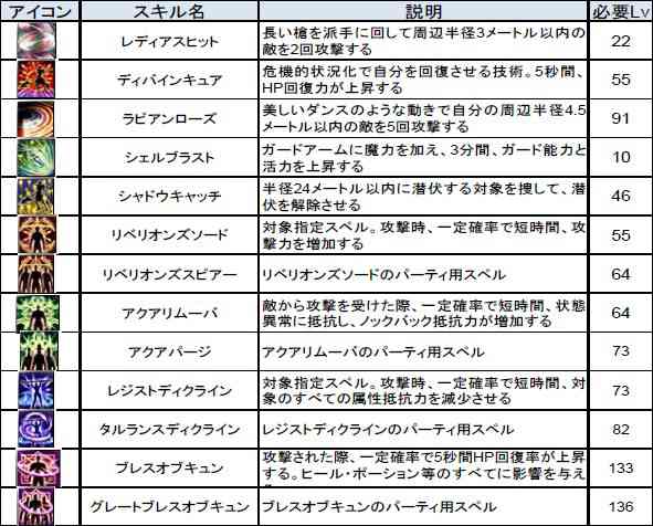 アロケンスキル