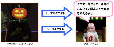 �n���E�B������̃A�C�e������ɓ���悤