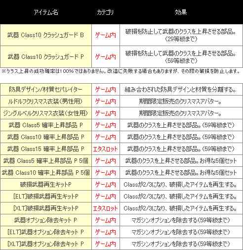 �V�A�C�e���ꗗ