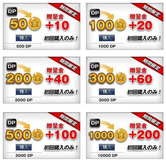 ���̃{�[�i�X�\