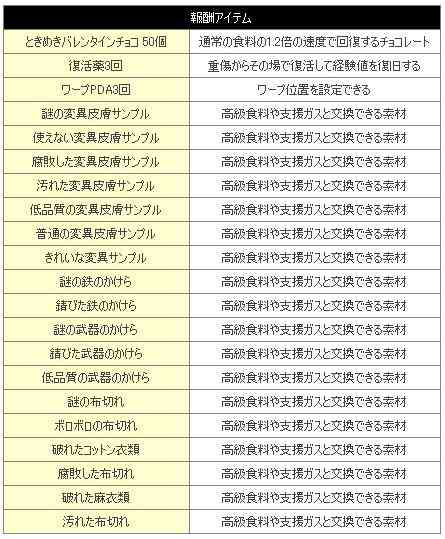 �o�����^�C����V�ꗗ