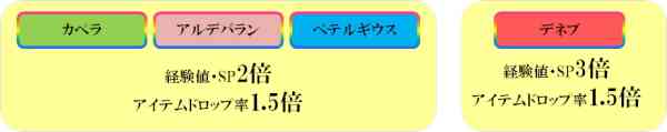 ��2�T�ڃL�����y�[���u���S�Ҏx���t�F�X�^�v