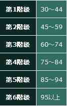 パーフェクトワールド 鳳鳴谷 レベル制限