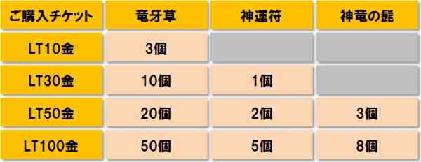 プレゼントアイテム