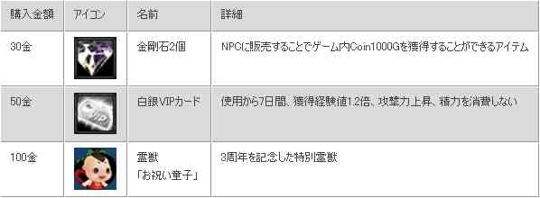 キャンペーンプレゼントアイテム
