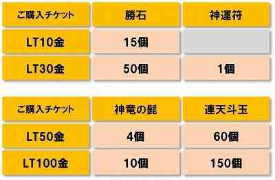 賞品内容