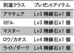 パーフェクトワールド 完美世界 重要情報 帝国戦システム を含む 新情報を公開 エムズオンラインゲーム