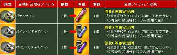 強化6・7・8等級安定剤交換イベント画像
