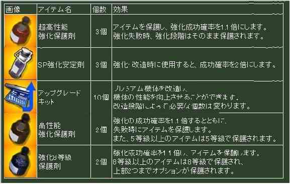 強化関連アイテムパッケージ画像