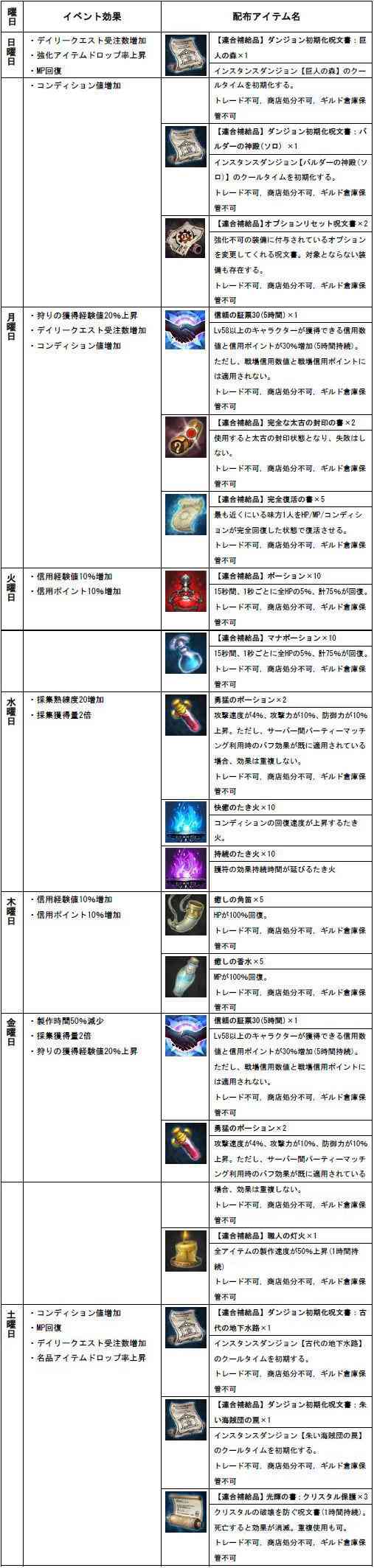 イベント効果とアイテム配布スケジュール画像