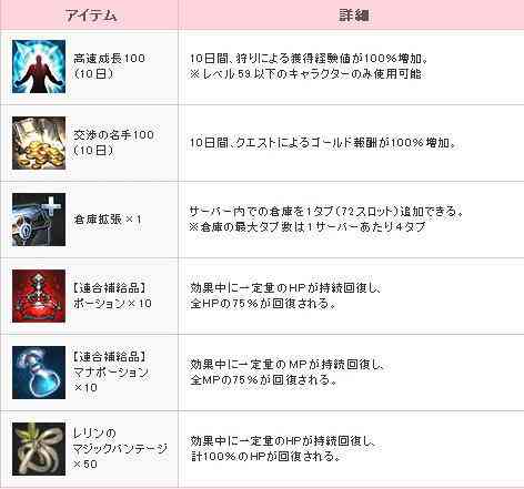 TERA（テラ）、ビギナーズパッケージ画像