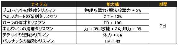 ドラゴンネスト 六英雄タリスマン